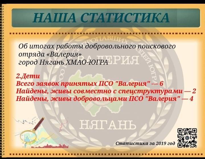 2019 год