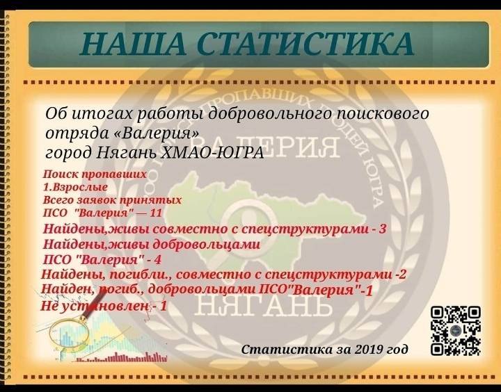 Статистика по взрослому населению 2019 год