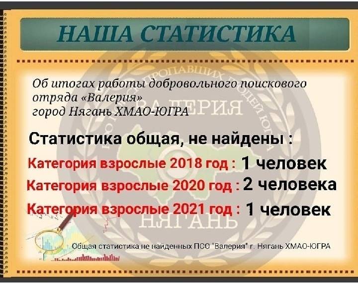 Статистика не найденных 2018-2021