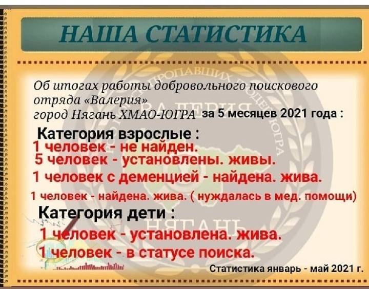 Статистика январь-май 2021