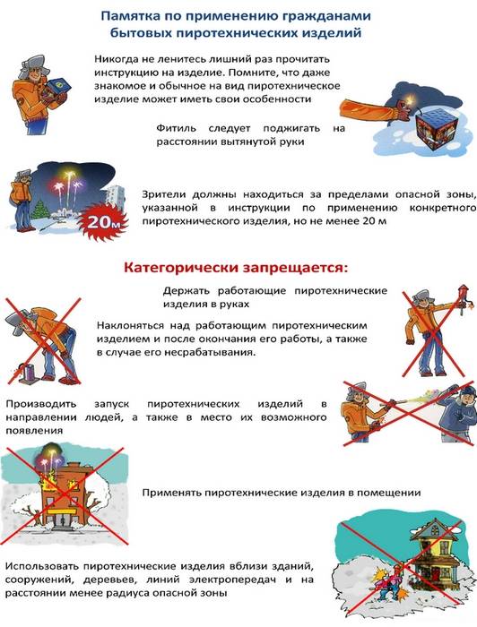 Памятка пожарной безопасности новый год