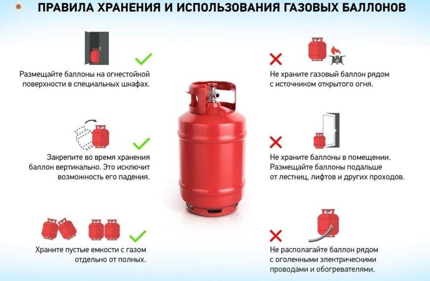 правила хранения и использования газовых баллонов