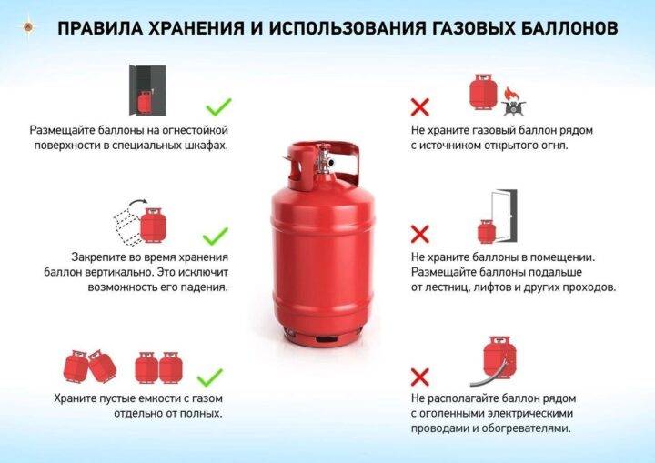правила хранения и использования газовых баллонов