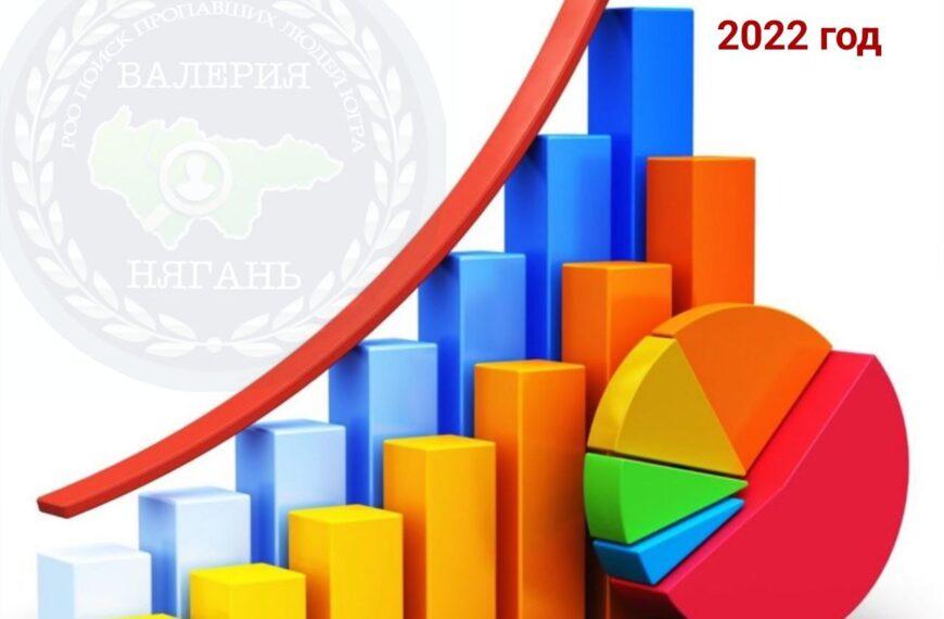 Статистика за 2022 год