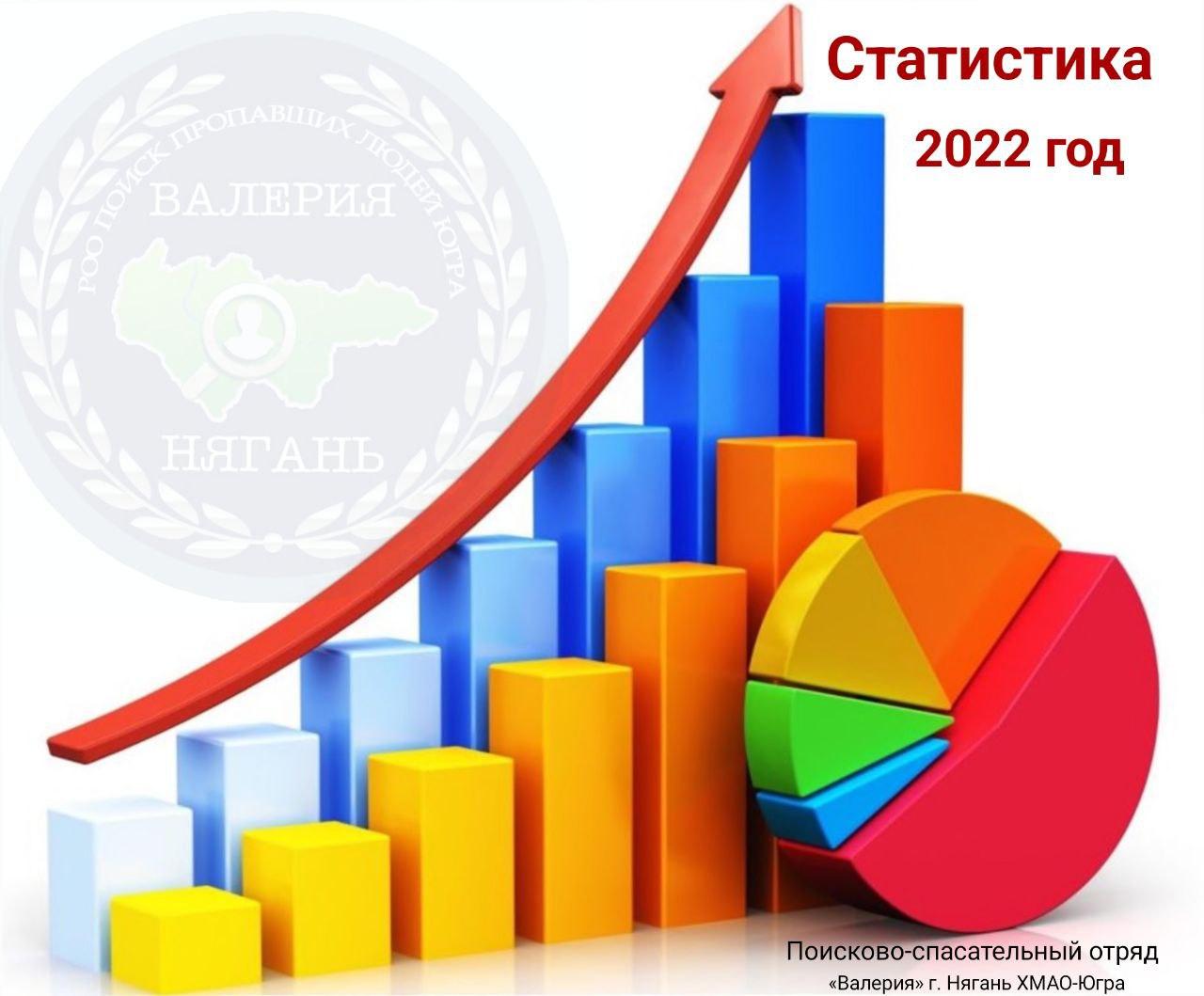 Статистика за 2022 год