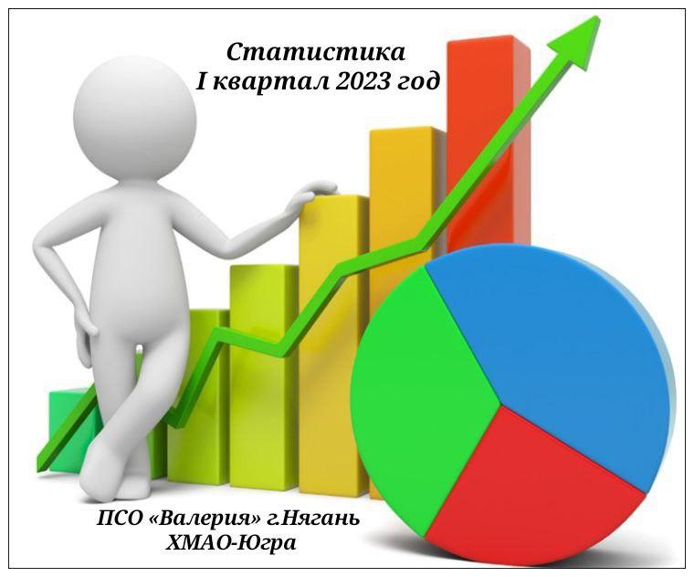 Статистика I квартал 2023год