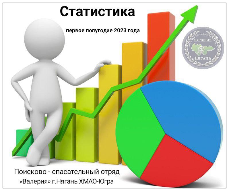 Статистика за первое полугодие 2023 года