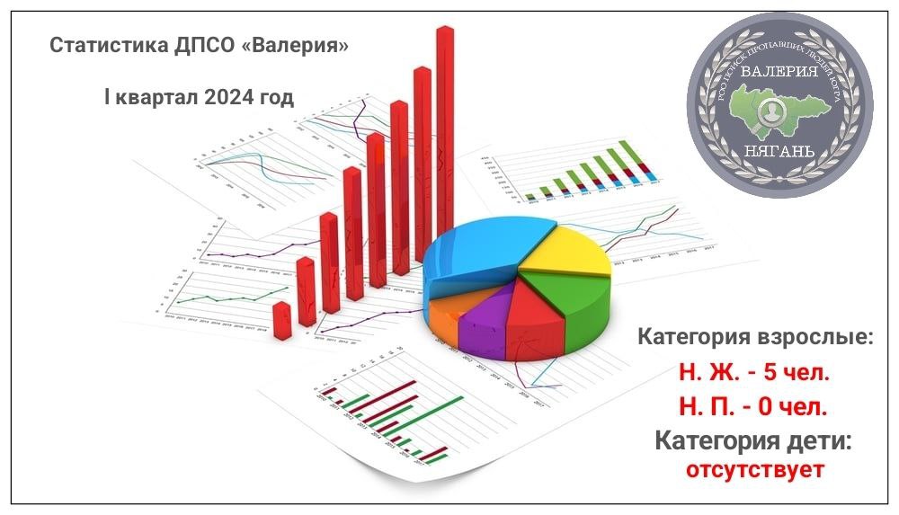 Статистика за первый квартал 2024 года