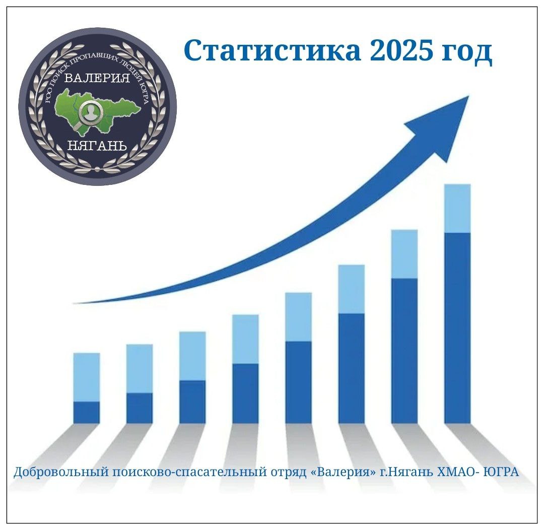 Статистика